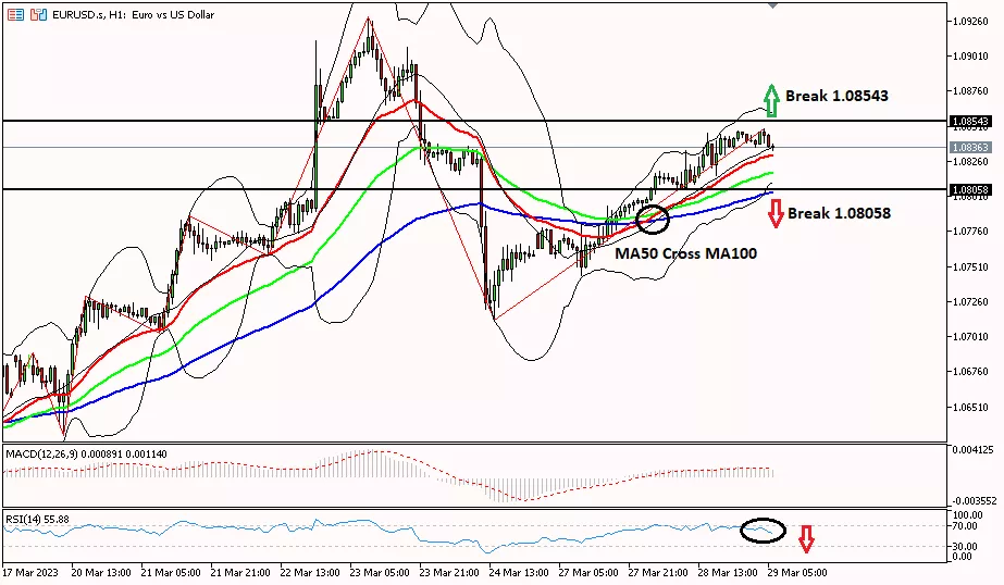 Euro, 29 Maret 2023